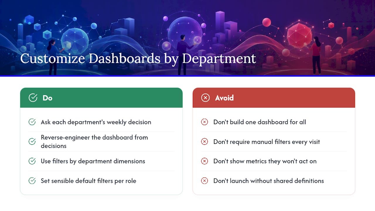 How Should You Customize a Dashboard for Different Departments? — overview diagram